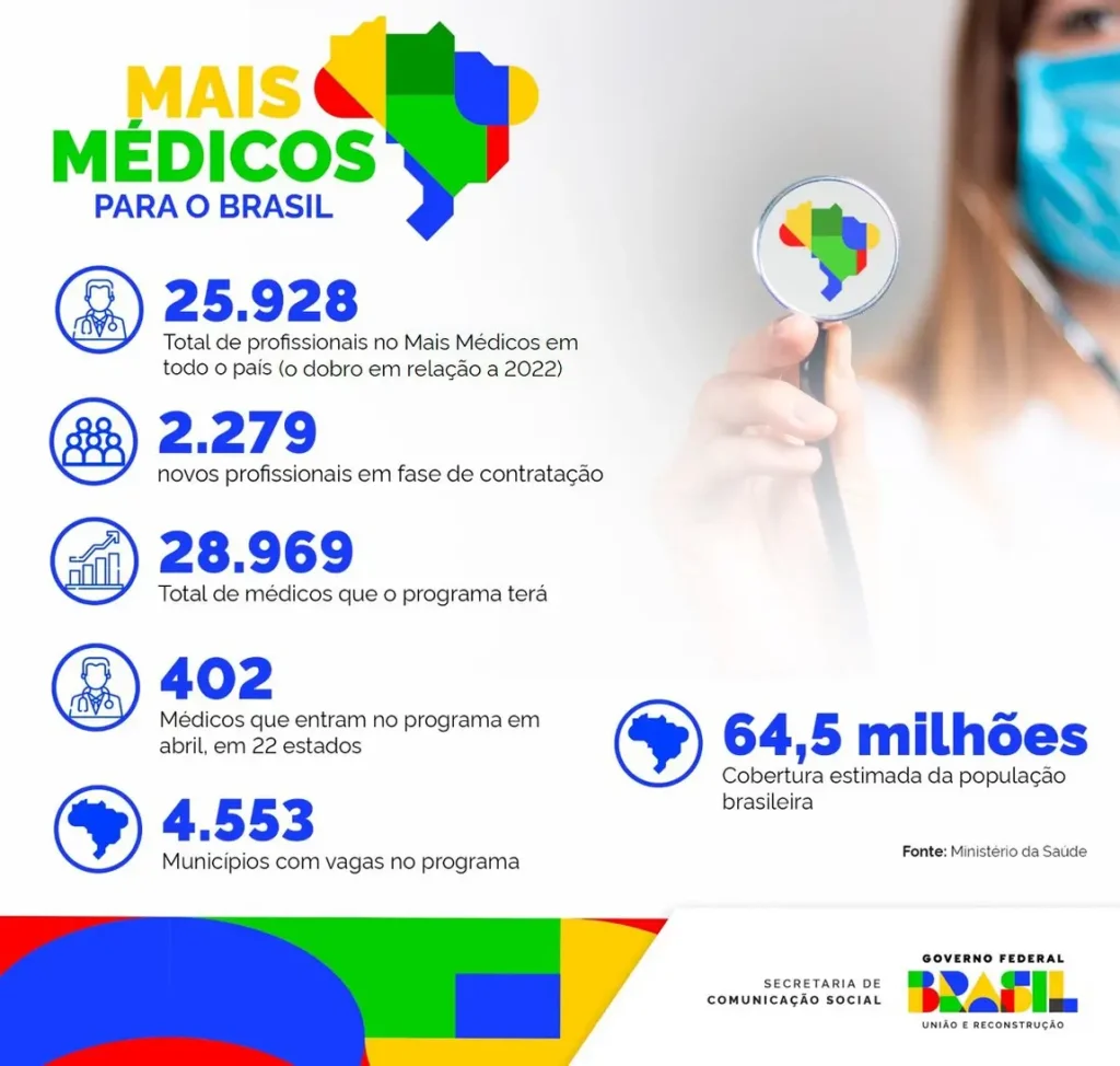 Mais medicos