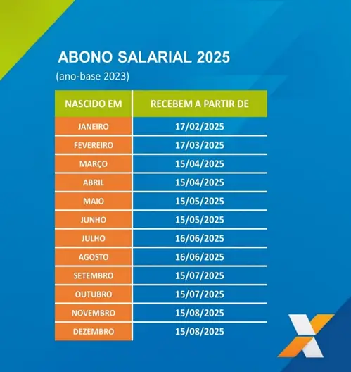 Abono salarial: Caixa paga cerca de r$ 4,5 bilhões aos trabalhadores nascidos em julho e agosto 1 Abono salarial
