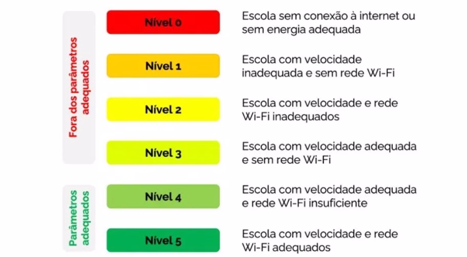 velocidade da internet e cobertura de rede Wi-Fi