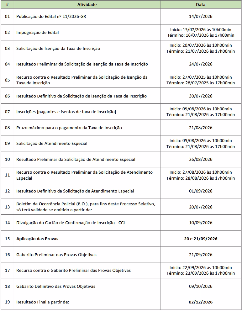 Ufam aplica provas do PSI a mais de cinco mil candidatos em 15 municípios do AM, nos dias 20 e 21 de setembro 1 psi 2027 cronograma