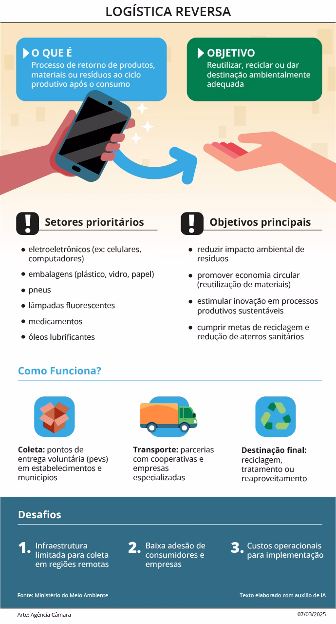 Projeto cria sistema de descarte especial para agulhas e seringas usadas em casa