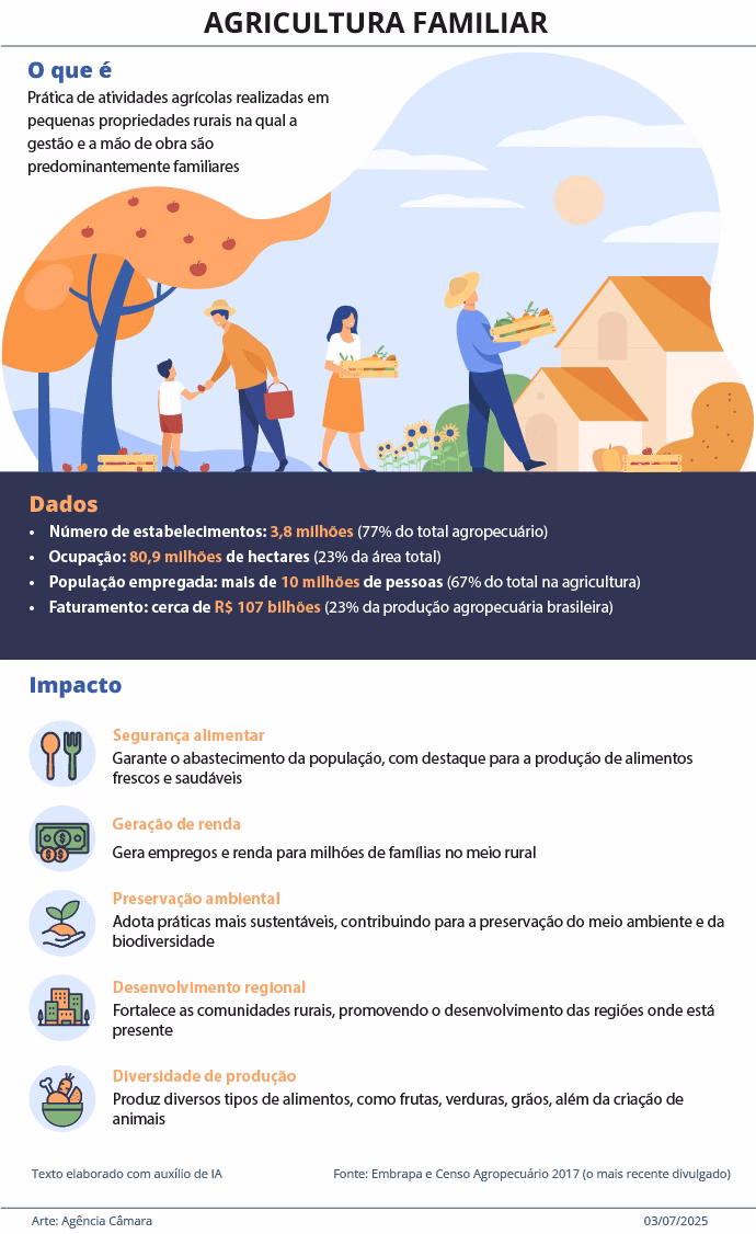 Comissão aprova política de crédito para mulheres do campo Comissão aprova política de crédito para mulheres do campo